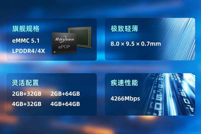 P存储芯片赋能高端穿戴设备轻薄设计开元棋牌网站妙存科技持续优化ePO(图4) P存储芯片赋能高端穿戴设备轻薄设计开元棋牌网站妙存科技持续优化ePO(图4)