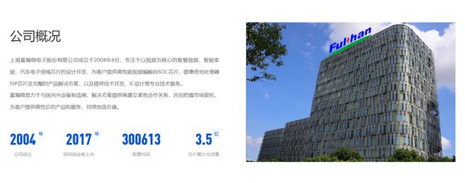 瀚微电子递表港交所！开元棋牌试玩上海富